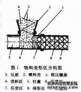 ѹ���ѹ��������۷���