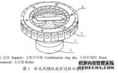 �ո�ѹ����ոѳ���ȼ������ԭ��