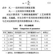 ����С��Һѹ��е���˸նȶԻ��������Ե�Ӱ��