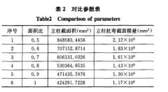 Һѹѹ���������նȶԻ��������Ե�Ӱ��