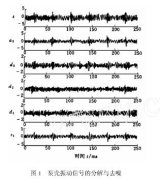 С��Һѹѹ���Һѹ�����źŵ�С��ȥ��